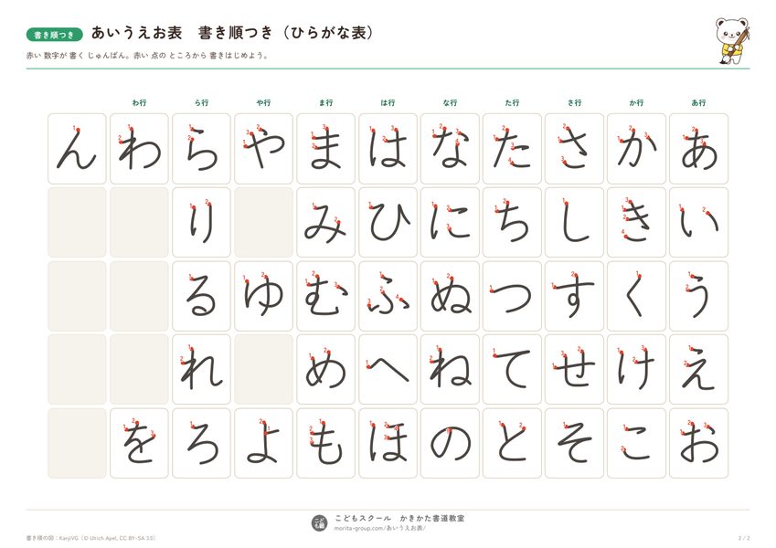 あいうえお表 書き順の番号つき（見本）