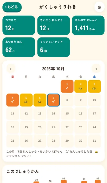 がくしゅうりれきの画面（つづけた日・カレンダー・グラフ）