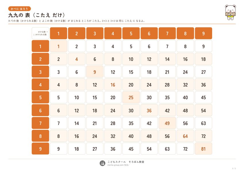 九九の表 答えだけの9×9の表（見本）