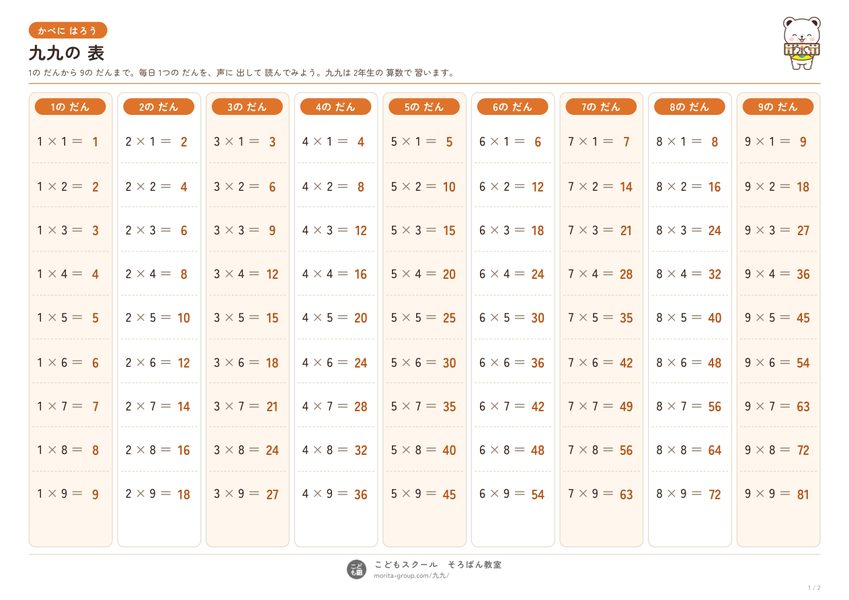 九九の表 1〜9の段の式と答え（見本）